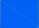 Classic Test using ATI Mobility Radeon 4550 (min. run-time)