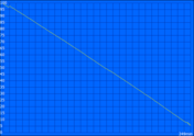 Maximum battery life (Reader's Test)