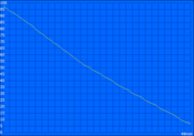 Minimum battery runtime (Classic Test)