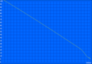 Maximum battery life, full brightness with WLAN (surfing)