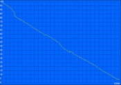 Minimum run time (Classic Test)