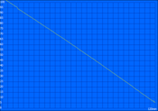 Minimum battery life (Classic Test)