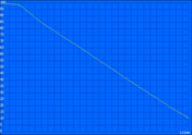 Minimum battery runtime (Classic Test)