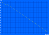 Minimum battery life  (Classic Test)