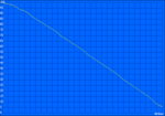 maximum battery life (Readers test)