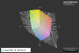U33JC vs. Envy 14 (transparent)