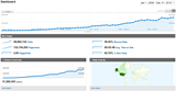 Google Analytics