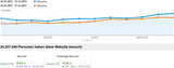 Google Analytics