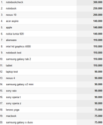 Keywords of search engines according Google Analytics 01.07-05.07