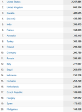 Google Analytics comparison