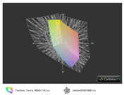 ICC comparison Toshiba Tecra R840-11E vs. Adobe RGB
