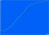 Charge cycle