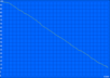 Minimum battery runtime: Classic Test