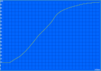 Battery charge cycle