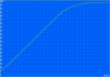 Battery charge cycle