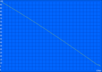 Classic Test - Minimum battery life