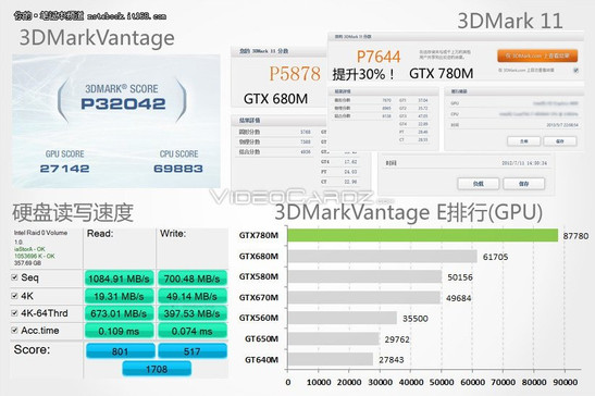 GeForce GTX 780M 3DMark