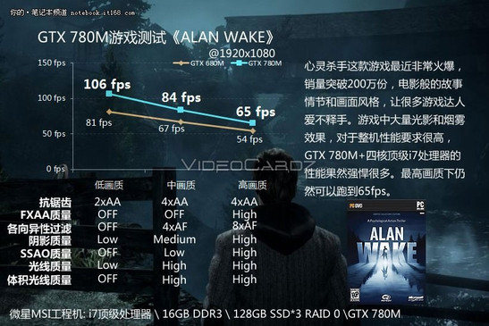 GeForce GTX 780M Alan Wake