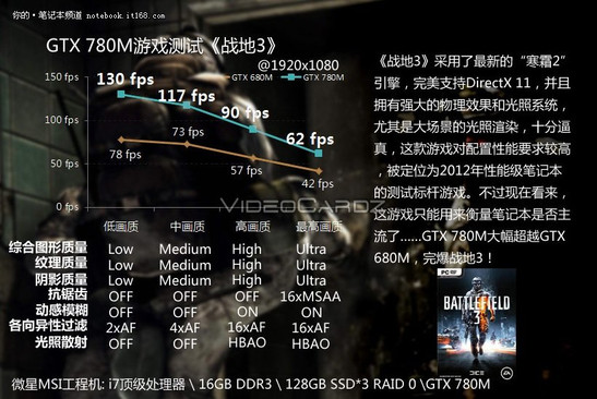 GeForce GTX 780M Battlefield 3