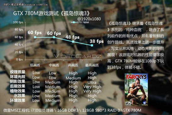 GeForce GTX 780M FarCry 3
