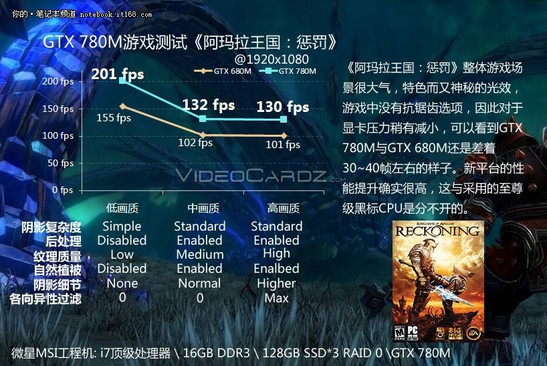 GeForce GTX 780M Reckoning