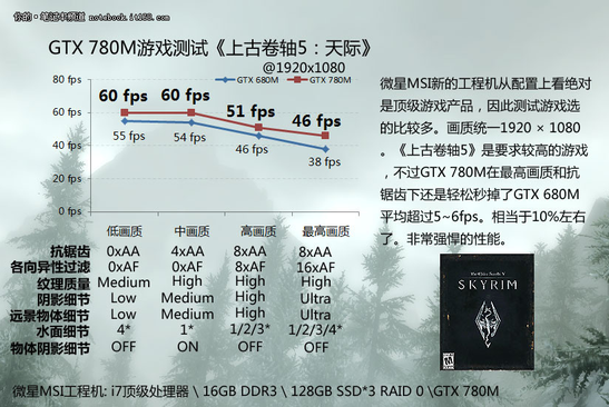 GTX 780M Skyrim