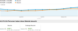 Google Analytics