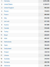 Google Analytics