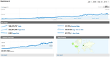 Google Analytics