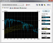 HD-Tune 84 MB/s read