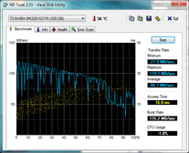Systeminfo HDTune