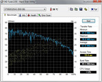 HDTune 62 MB/s read