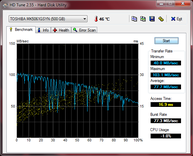 HDTune results