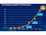 Intel releases performance details for Haswell's "Iris" graphics Intel releases performance details for Haswell's "Iris" graphics