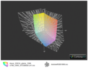 ICC Asus X301A vs AdobeRGB(t)