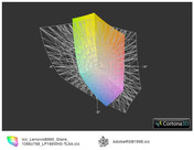 ICC Lenovo B560 vs. AdobeRGB (t)