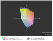ICC Lenovo TP Edge 11 matt vs Vaio SA2Z9E WXGA++(t)