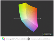 ICC Samsung 700Z7C vs Samsung 700Z5A matt(t)