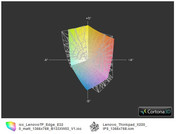 Lenovo Edge E320 matte vs. ThinkPad X220 IPS (t)