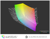 ICC Vaio Z13Z9E vs HP EliteB. 8740w Dreamcolor (t)