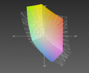 Lenovo Z565 vs. sRGB (N)
