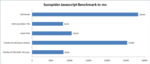 Javascript performance