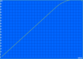 Charging: 108 min