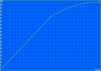 Battery charging: 112 min