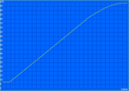 Charging 119min.