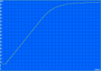 Charging: 156 min