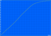 Charging: 159 min