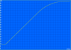 Charging: 179 min