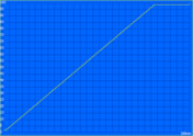 Charging 188min. (188)
