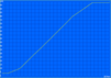 Charging: 207 min